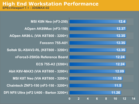 High End Workstation Performance